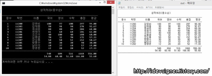 성적처리 프로그램 실행 화면
