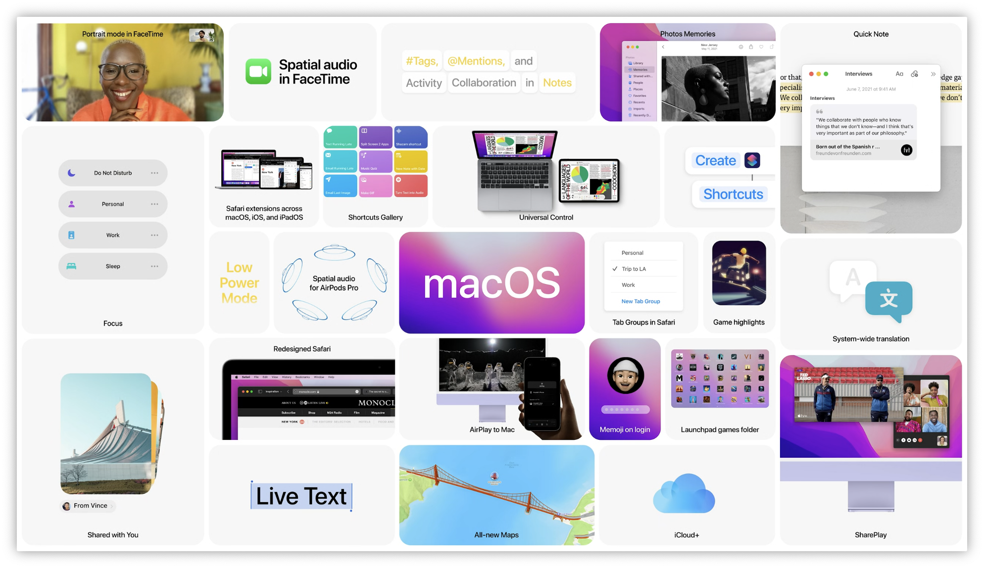 macOS Dashboard